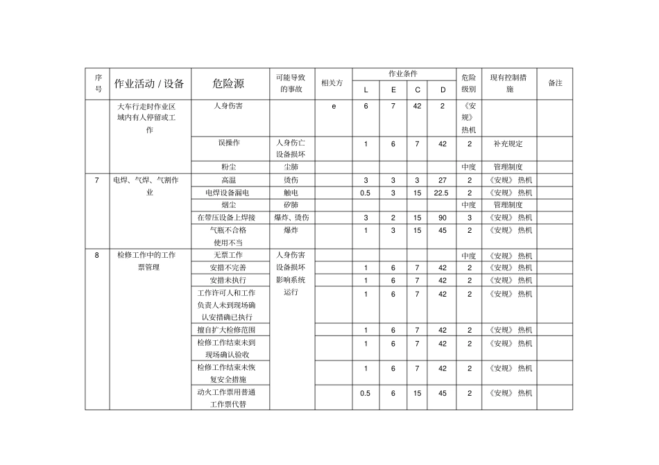 发电厂危险源辨识和风险评价结果一览表_第3页