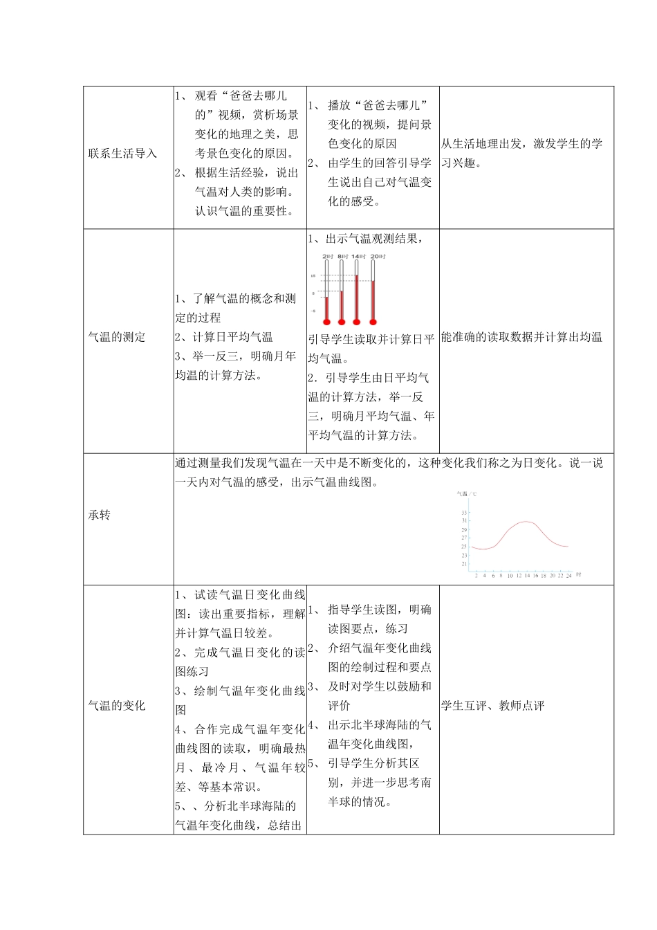 七年级地理上册 4.5 气温的变化与差异教案 （新版）商务星球版-（新版）商务星球版初中七年级上册地理教案_第2页