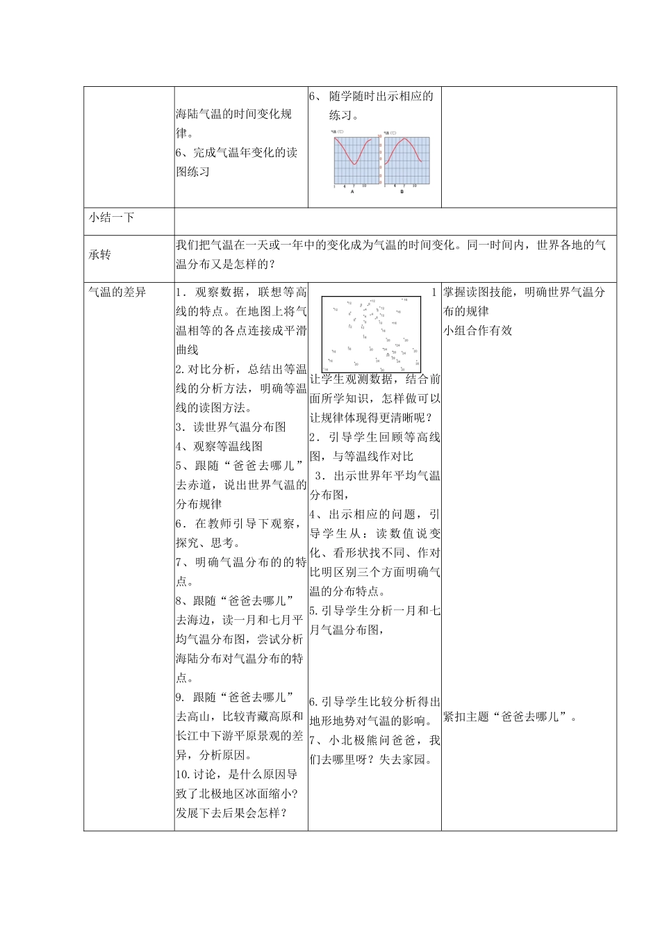 七年级地理上册 4.5 气温的变化与差异教案 （新版）商务星球版-（新版）商务星球版初中七年级上册地理教案_第3页