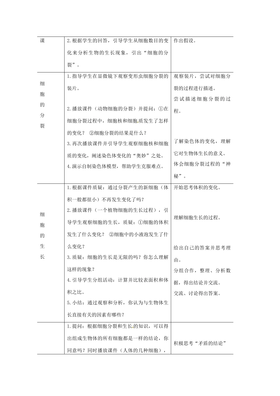 江苏省苏州市第二十六中学七年级生物 7.2《 细胞的分裂和分化》教案_第3页