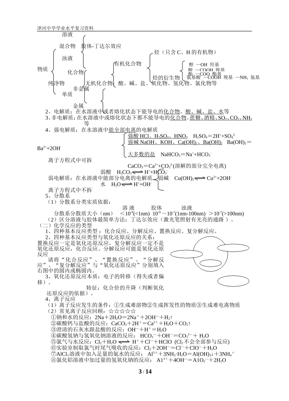 津河中学2015届高三学业水平测试复习提纲_第3页