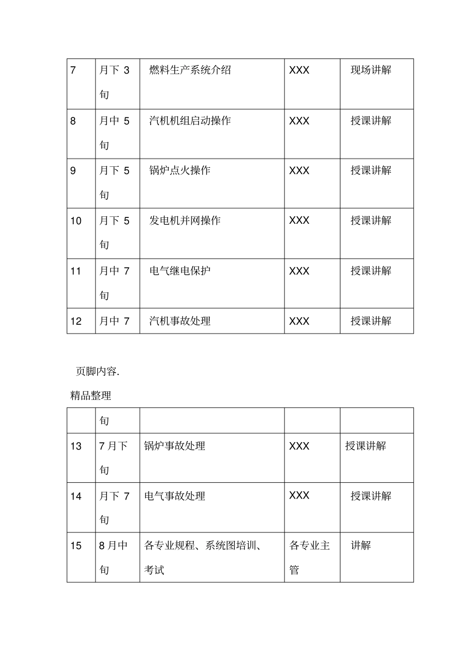发电厂员工培训方案_第3页