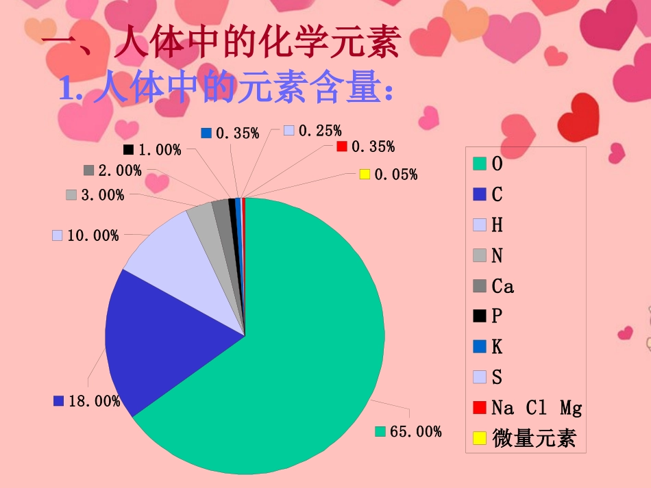 九年级化学下册 10.2 生物微量元素与健康课件1 粤教版_第2页