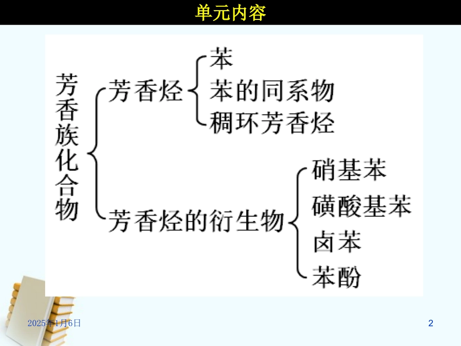 浙江省临海市白云高级中学2012年高三化学-专题3-常见的烃第二单元(第二课时)-苯的其他性质和苯的同系物性_第2页