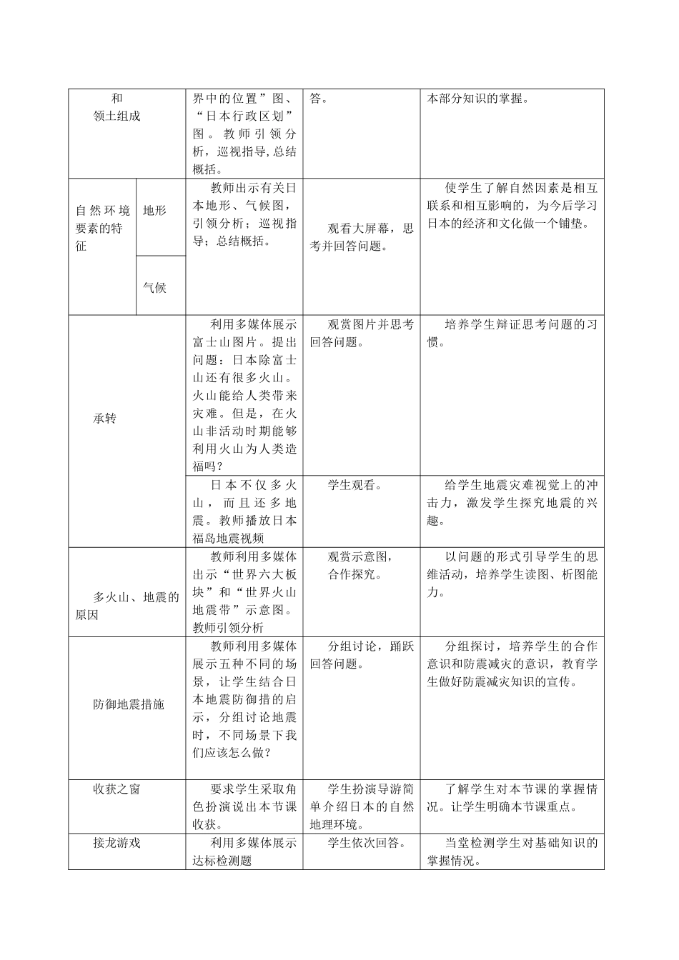 七年级地理下册 第七章 第一节《日本》教案 新人教版_第2页