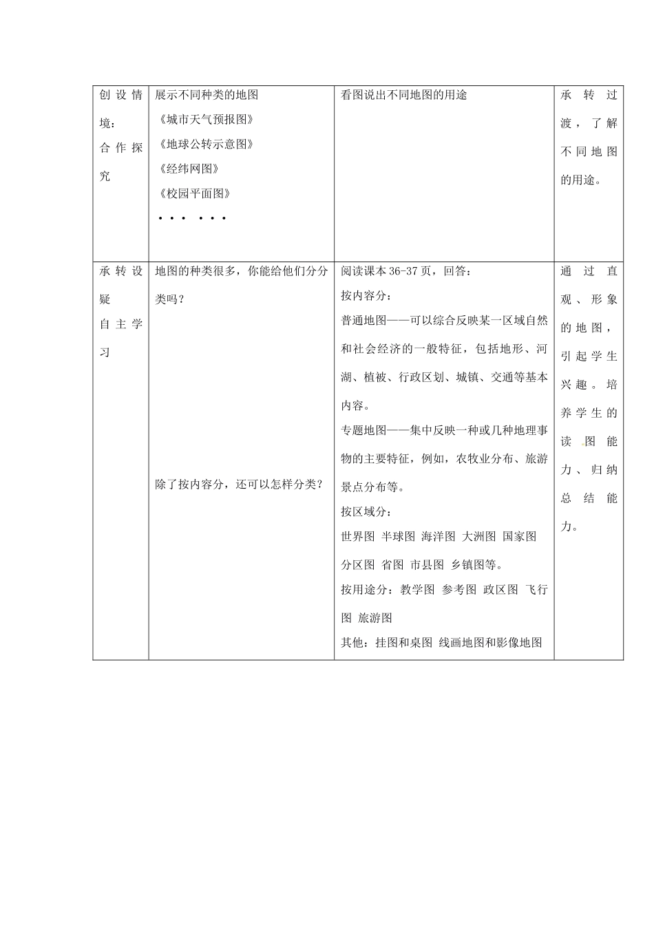 -七年级地理上册 第二章  第三节 地图的应用优秀教案 （新版）商务星球版-（新版）商务星球版初中七年级上册地理教案_第2页