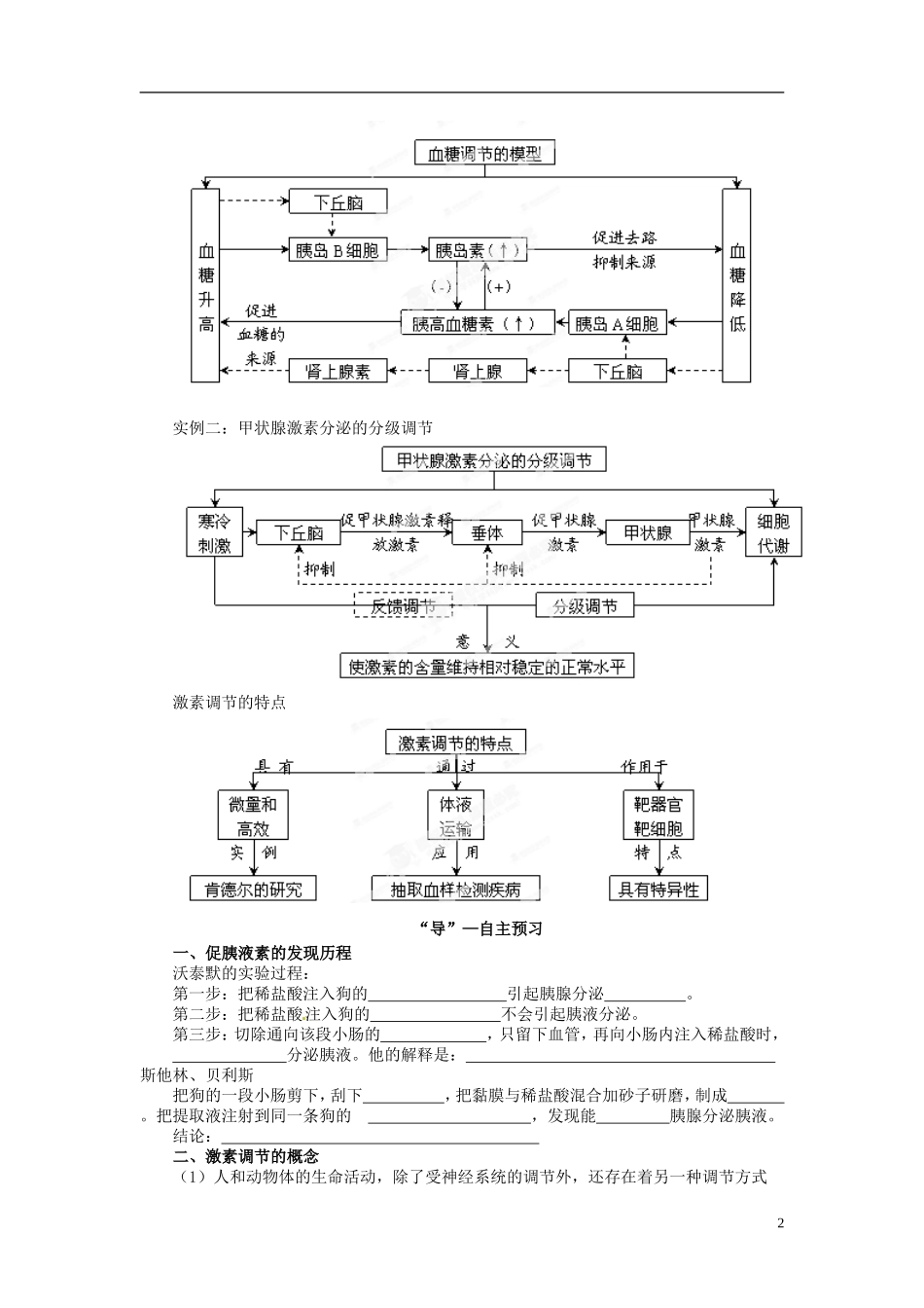 四川省雷波县民族中学高中生物 2.2 通过激素的调节学案 新人教版必修3_第2页