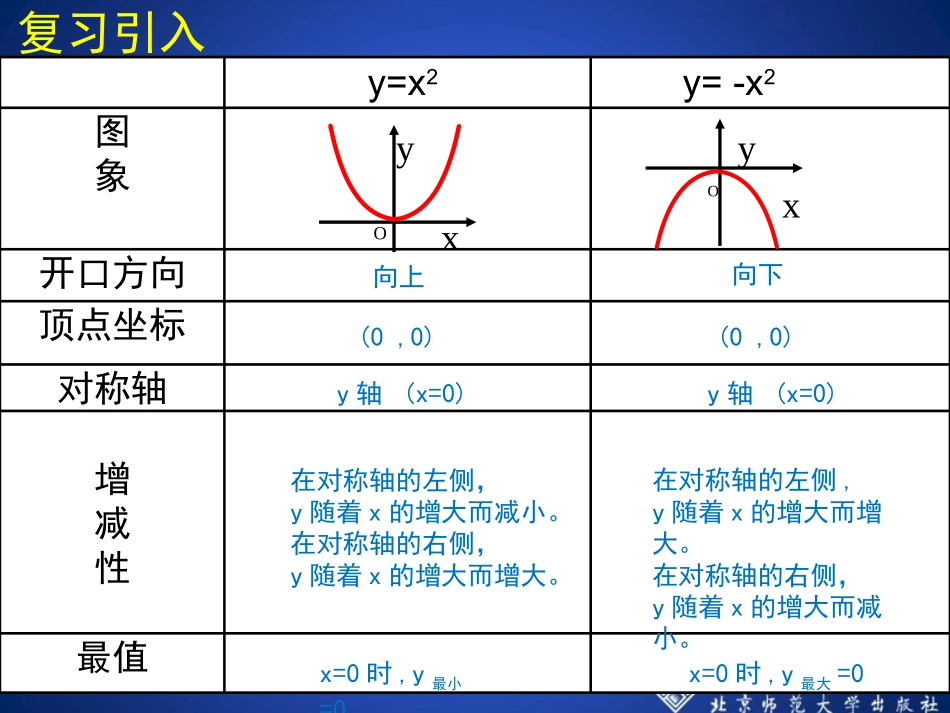 已知二个条件确定二次函数的表达式-(2)_第2页