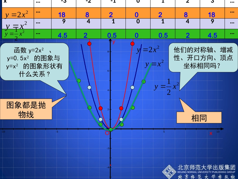 已知二个条件确定二次函数的表达式-(2)_第3页