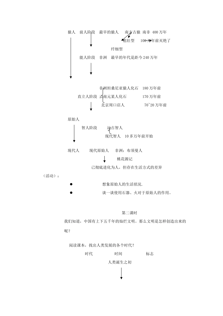 七年级历史与社会上册《我从哪里来》教案1 沪教版_第2页