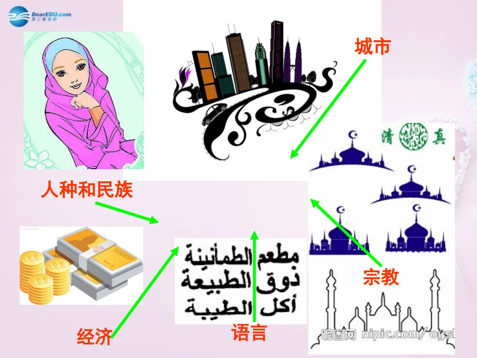 山东省泰安新泰市七年级地理下册 第八章 走近国家 第二节 埃及课件 湘教版_第3页