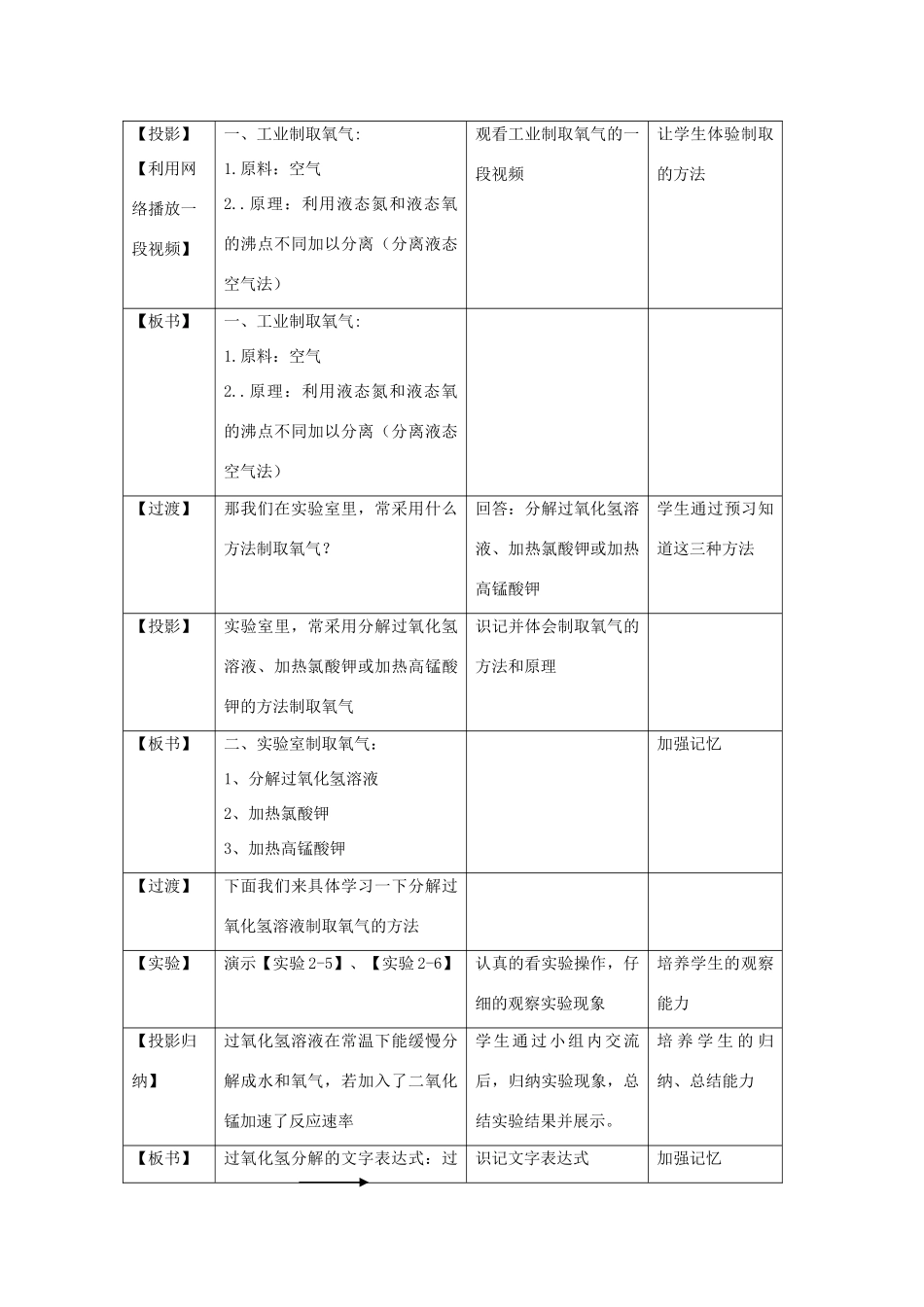 九年级化学上册 2.3《制取氧气》教案2 人教新课标版_第3页