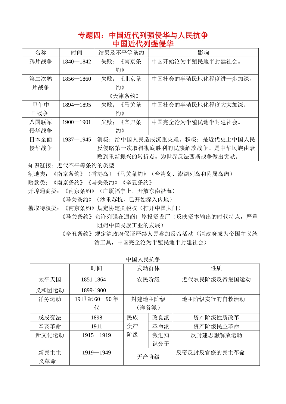中考历史复习专题四 中国近代列强侵华与人民抗争教案 华东师大版_第1页