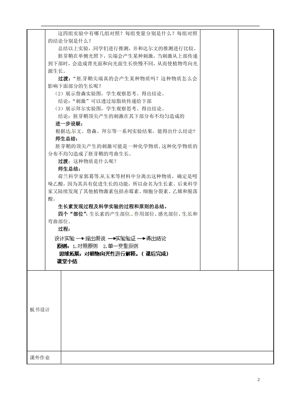 江苏省新沂市第二中学高中生物 第二章 第四节  植物生命活动的调节（1）学案 苏教版必修3_第2页