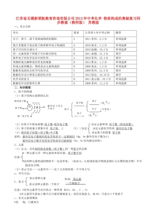 江苏省无锡新领航教育咨询有限公司2013年中考化学 物质构成的奥秘复习同步教案（教师版） 苏教版