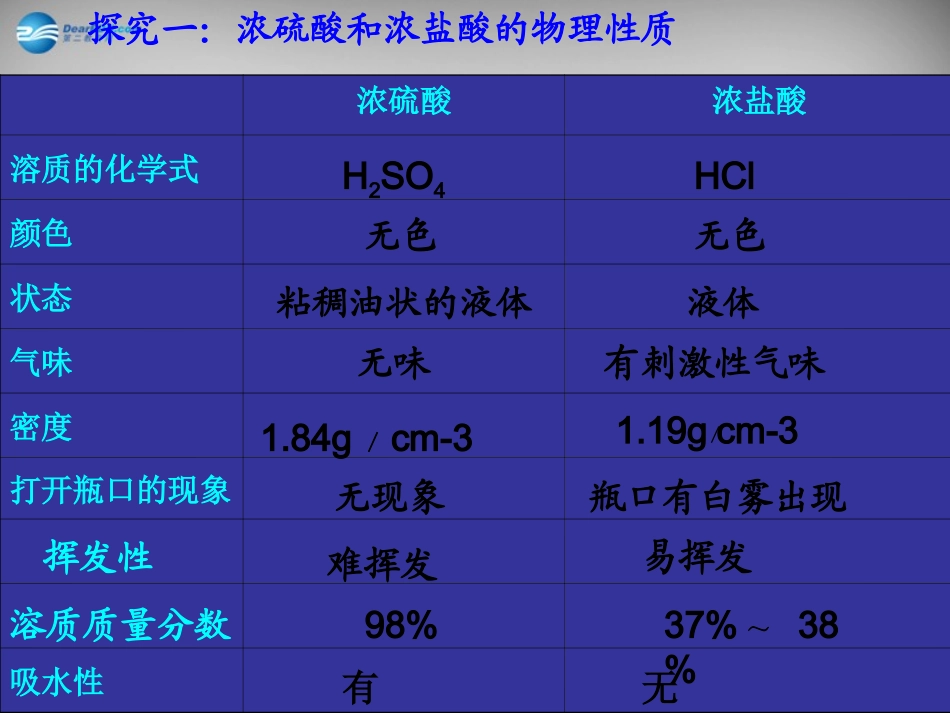 山东省临淄外国语实验学校九年级化学全册《8.1 酸及其性质》课件 鲁教版五四制_第3页