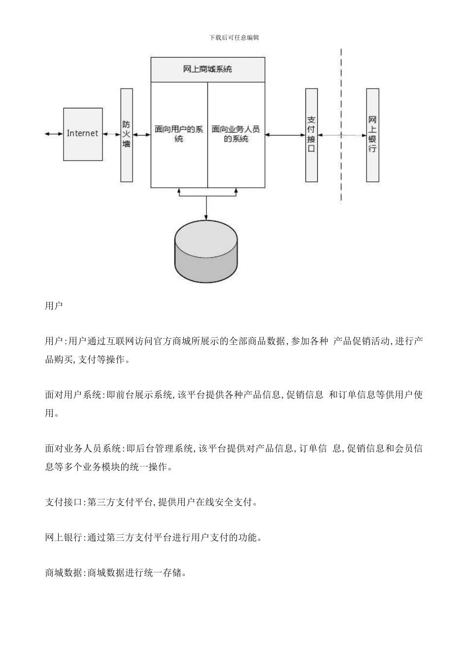 电商电子商务平台项目解决方案_第3页