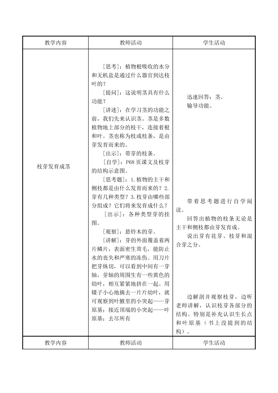 七年级生物上 第5章 绿色植物的一生 第四节  植物茎的输导功能（2课时）教案苏教版_第2页