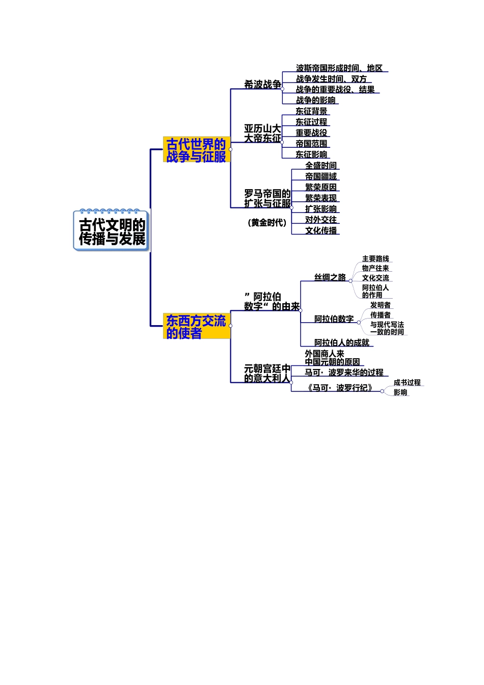 云南省丽江市永北镇中学2012届九年级历史上册 1.6古代世界的战争与征服教案 人教新课标版_第2页
