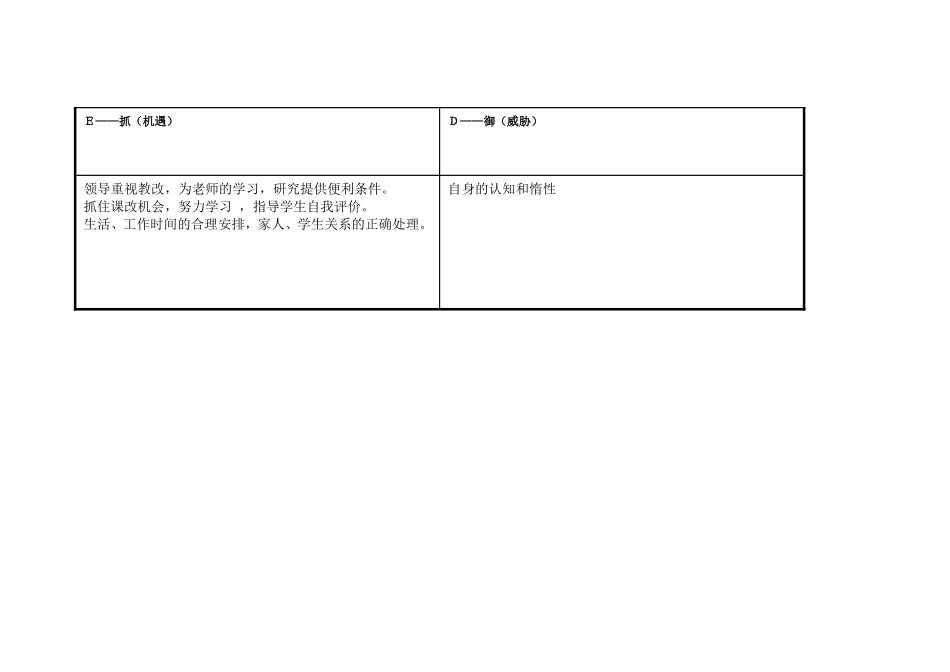 个人自我诊断SWOT分析表-(3)_第3页