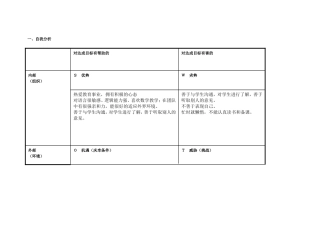 个人自我诊断SWOT分析表-(3)