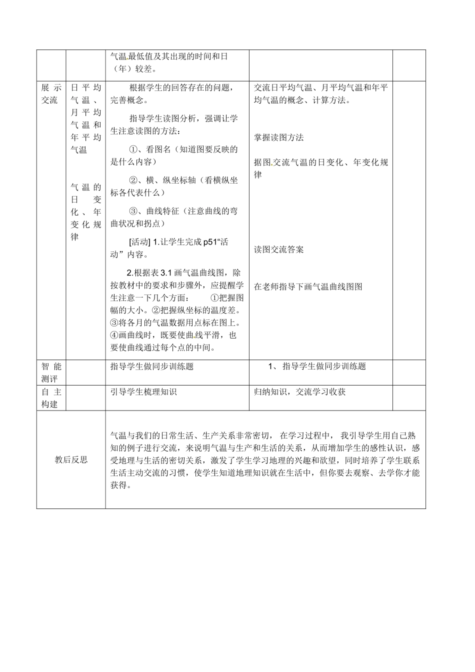 山东省临沭县第三初级中学2012年秋七年级地理上册《3.2气温和气温的分布》教案一 新人教版_第2页