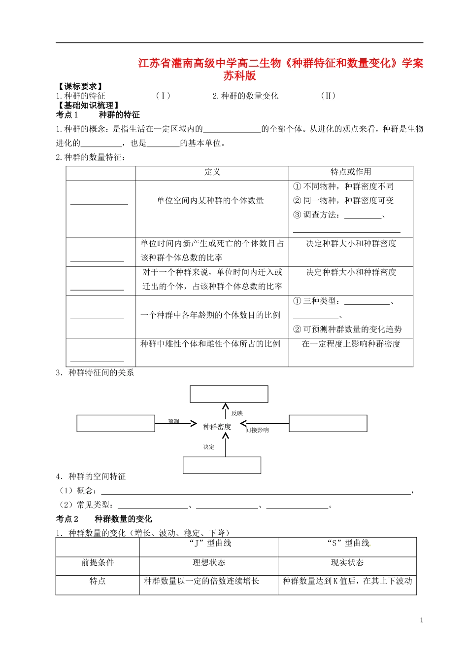 江苏省灌南高级中学高二生物《种群特征和数量变化》学案 苏科版_第1页