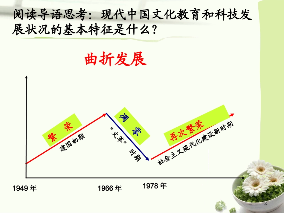 一文化事业的曲折发展-(4)_第2页