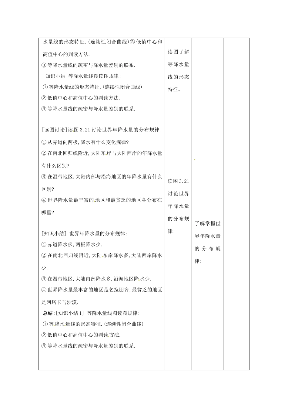 七年级地理上册 3.3 降水和降水的分布（第2课时）教案 新人教版-新人教版初中七年级上册地理教案_第2页