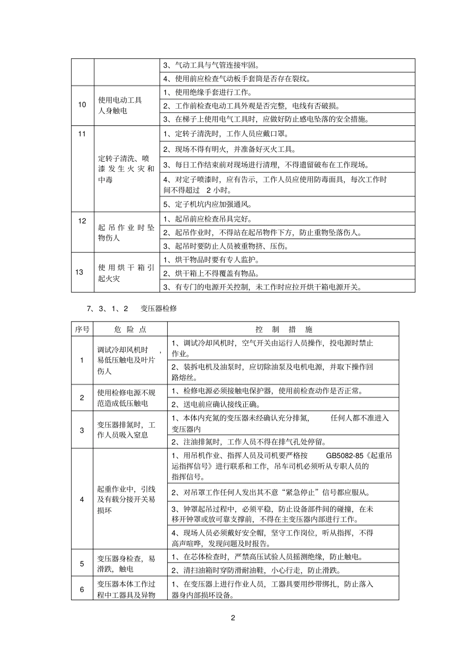 发电机、变压器检修危险点预控_第2页