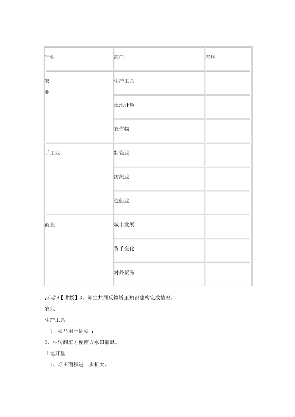 七年级历史下册 第二单元 第2课 经济重心的南移教案 中图版-中图版初中七年级下册历史教案_第2页