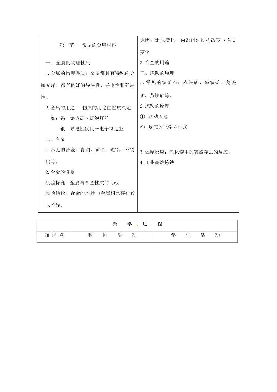 九年级化学 7.1《常见的金属材料》教案 鲁教版_第2页