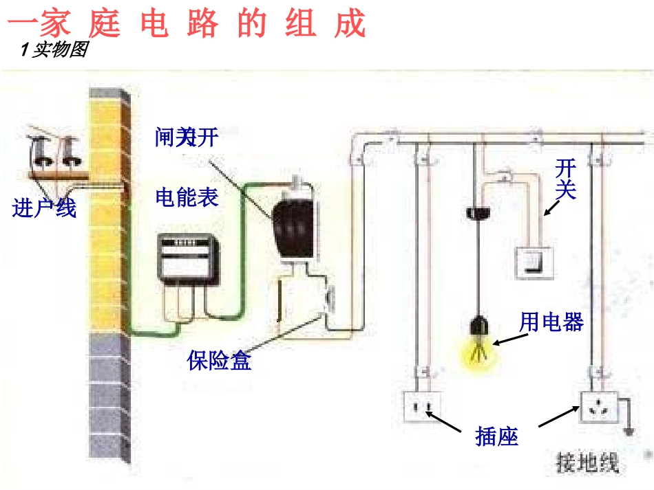 第五节--家庭电路_第2页