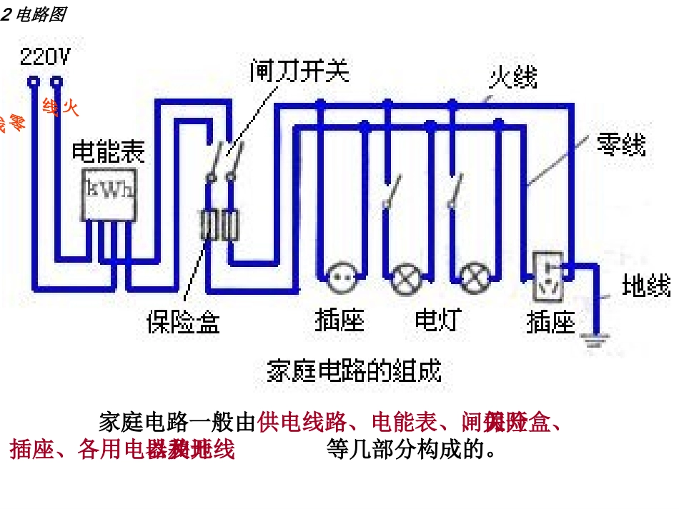 第五节--家庭电路_第3页
