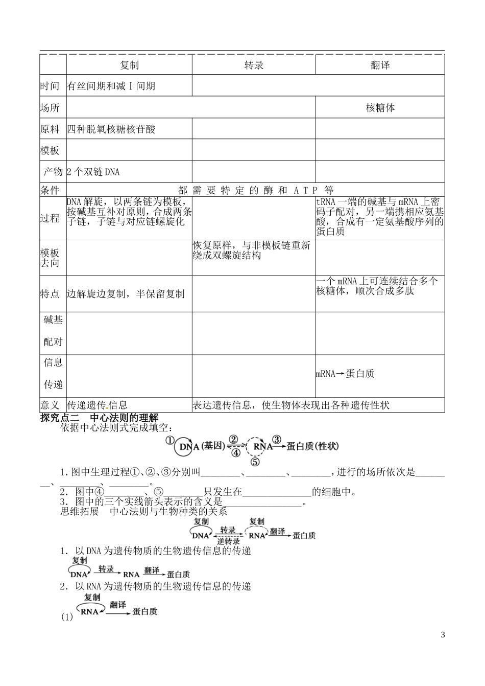 山西省朔州市平鲁区李林中学高中生物《基因的表达》导学案 苏教版必修2_第3页