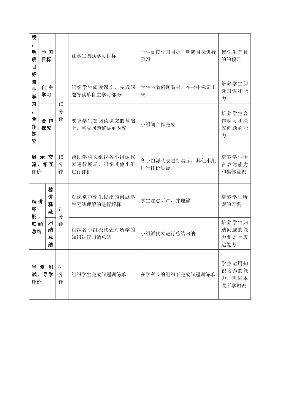 七年级历史上册 第4课 夏、商、西周的兴亡教学设计 新人教版-新人教版初中七年级上册历史教案_第2页