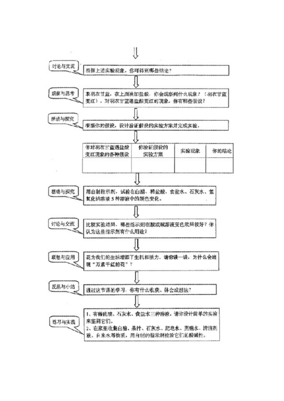 九年级化学 第十单元常见的酸和碱教案示例（1）人教新课标版_第2页