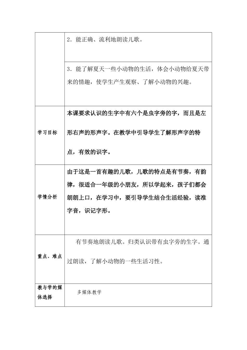 (部编)人教语文2011课标版一年级下册5.动物儿歌-(2)_第2页