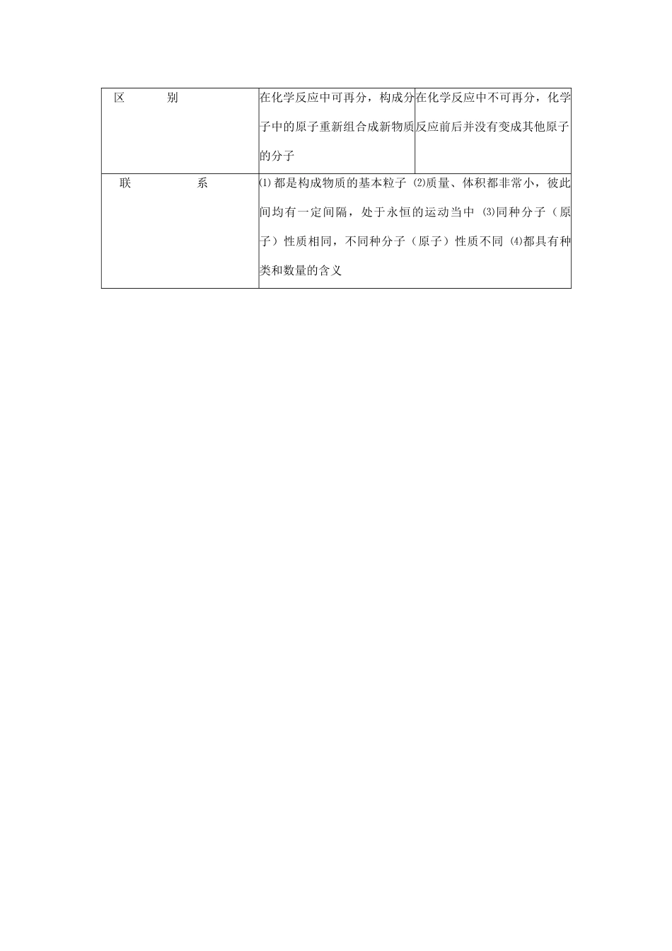 九年级化学上册 第三单元 课题1 分子和原子教案3（新版）新人教版_第3页