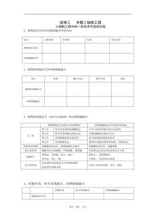 生物细胞工程学案