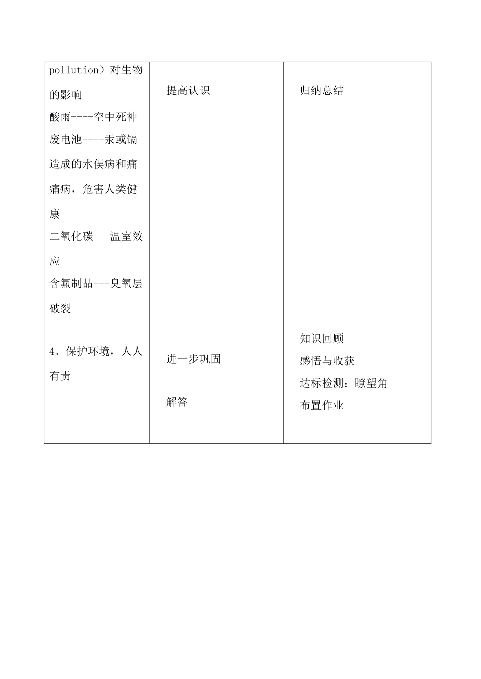 七年级生物探究环境污染对生物的影响1人教版_第2页
