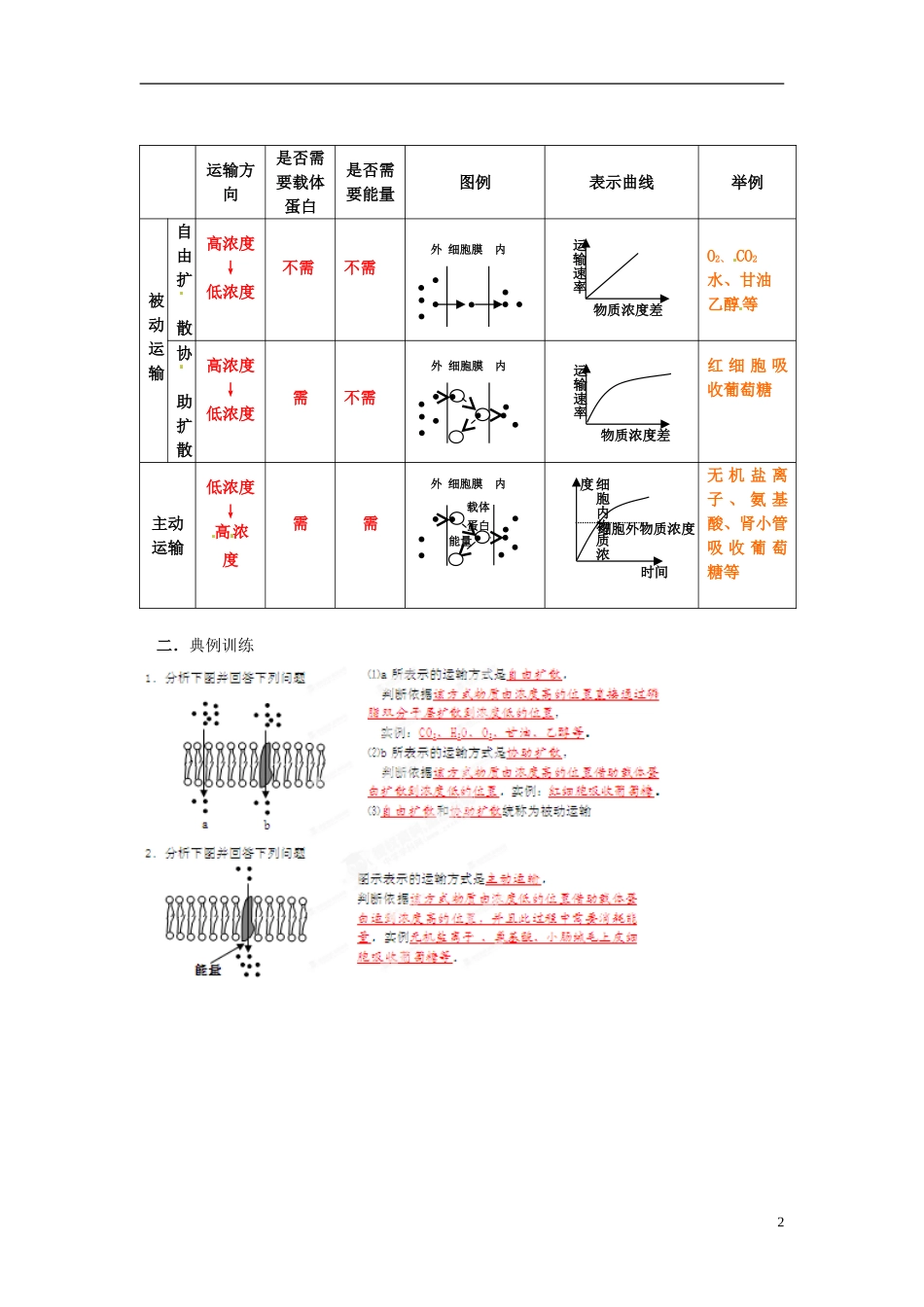 云南省宜良县第一中学高中生物 第四章第三节 物质跨膜运输的方式导学案 新人教版必修1_第2页