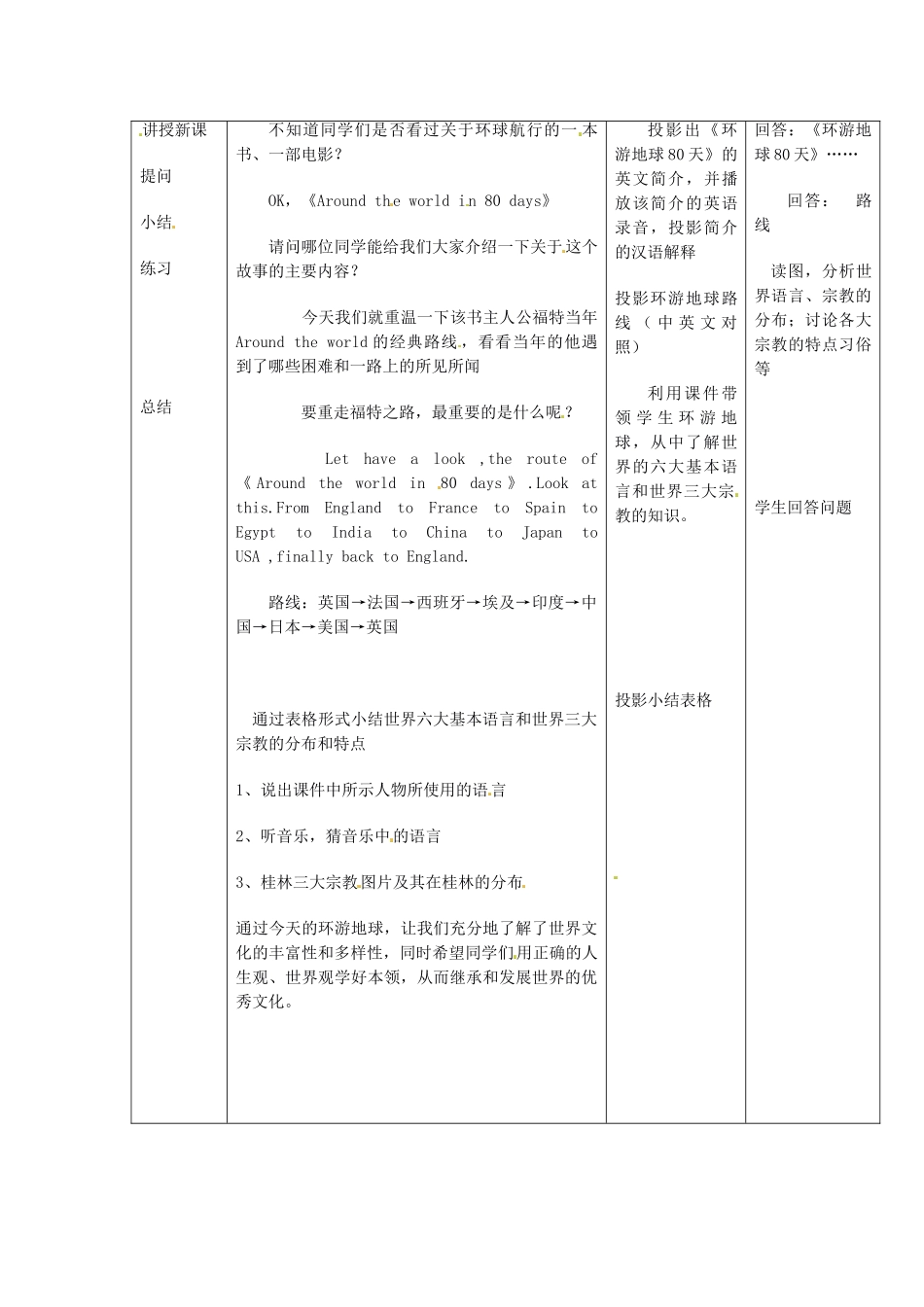 江苏省泗阳实验初中2012年秋七年级地理上册 3.3 语言和宗教教案 湘教版_第2页