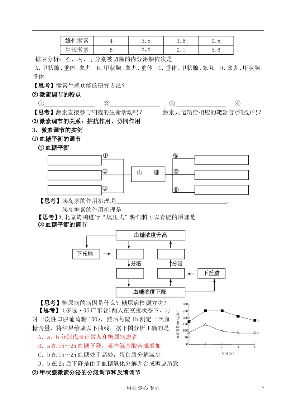 江苏省淮安中学高三生物总复习 9-3动物激素的调节学案_第2页