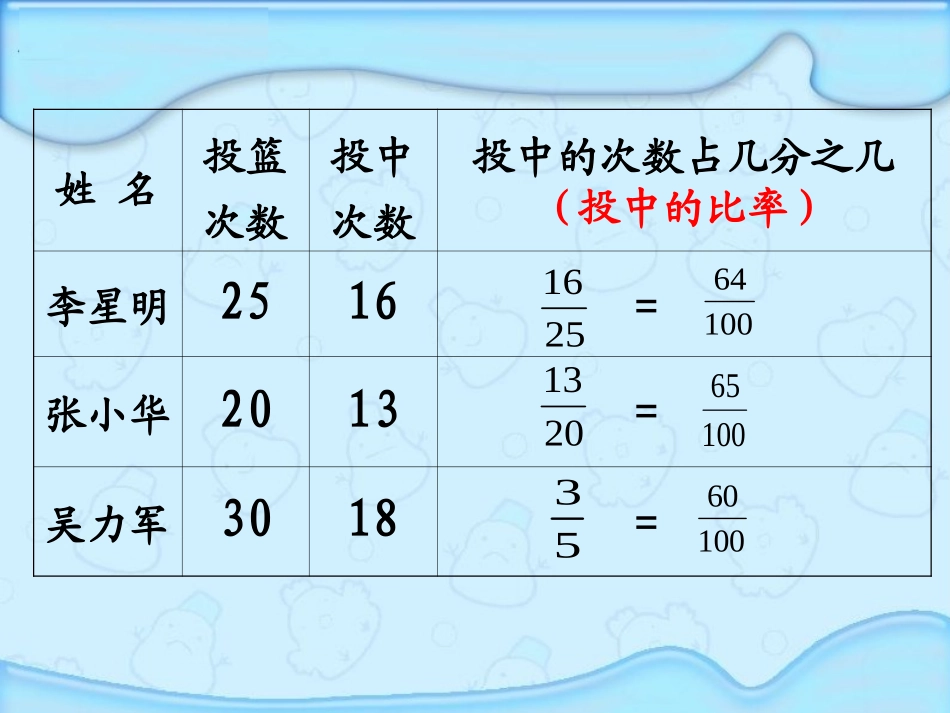 认识百分数2_第3页