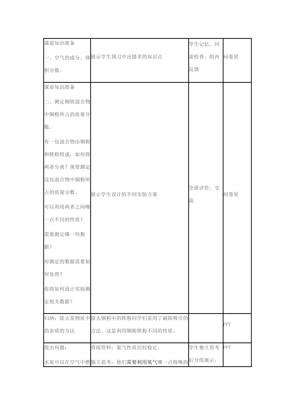 九年级化学上册 第4单元 我们周围的空气 第1节 空气的成分 测定空气中氧气含量教案 （新版）鲁教版-（新版）鲁教版初中九年级上册化学教案_第3页