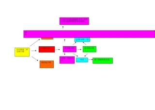 五年级第二单元统计图