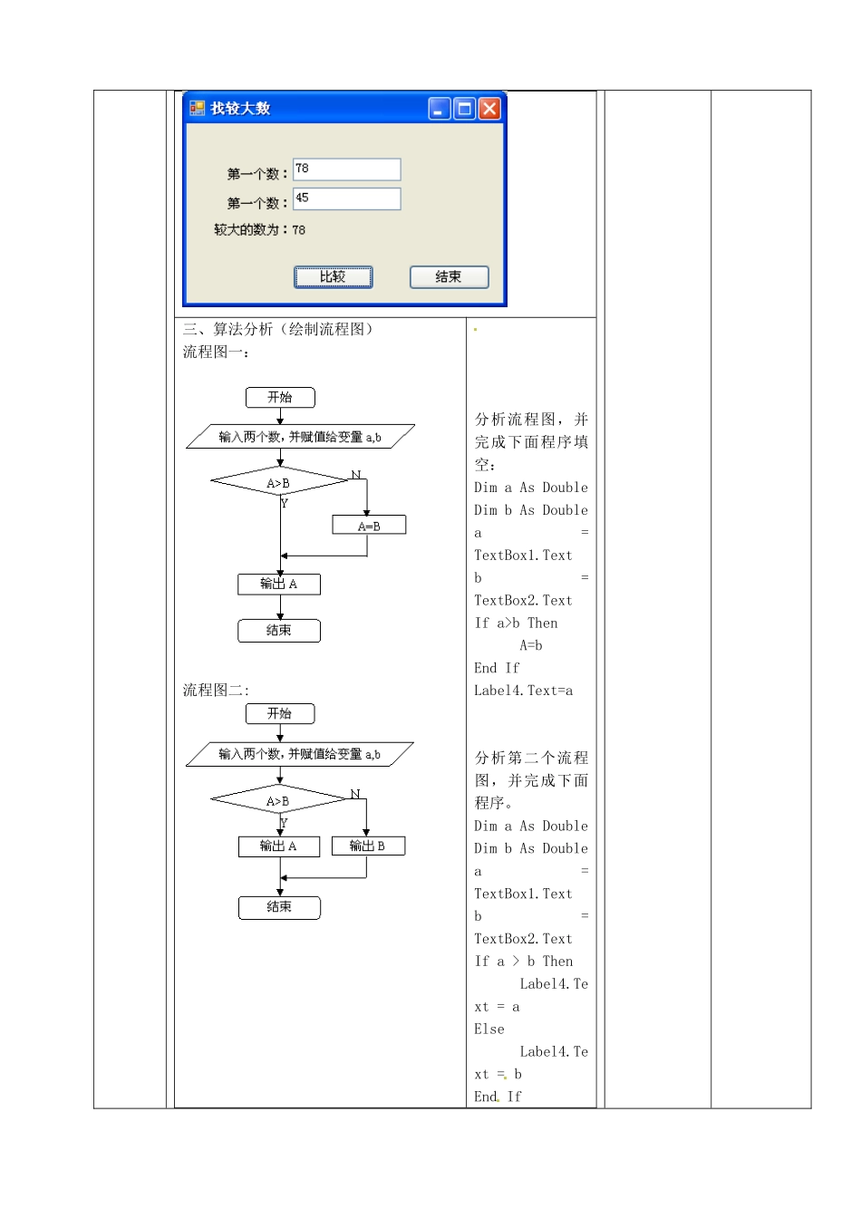 山东省临淄外国语实验学校2014届九年级信息技术上册 综合练习-编写“找较大数”程序教学设计_第2页