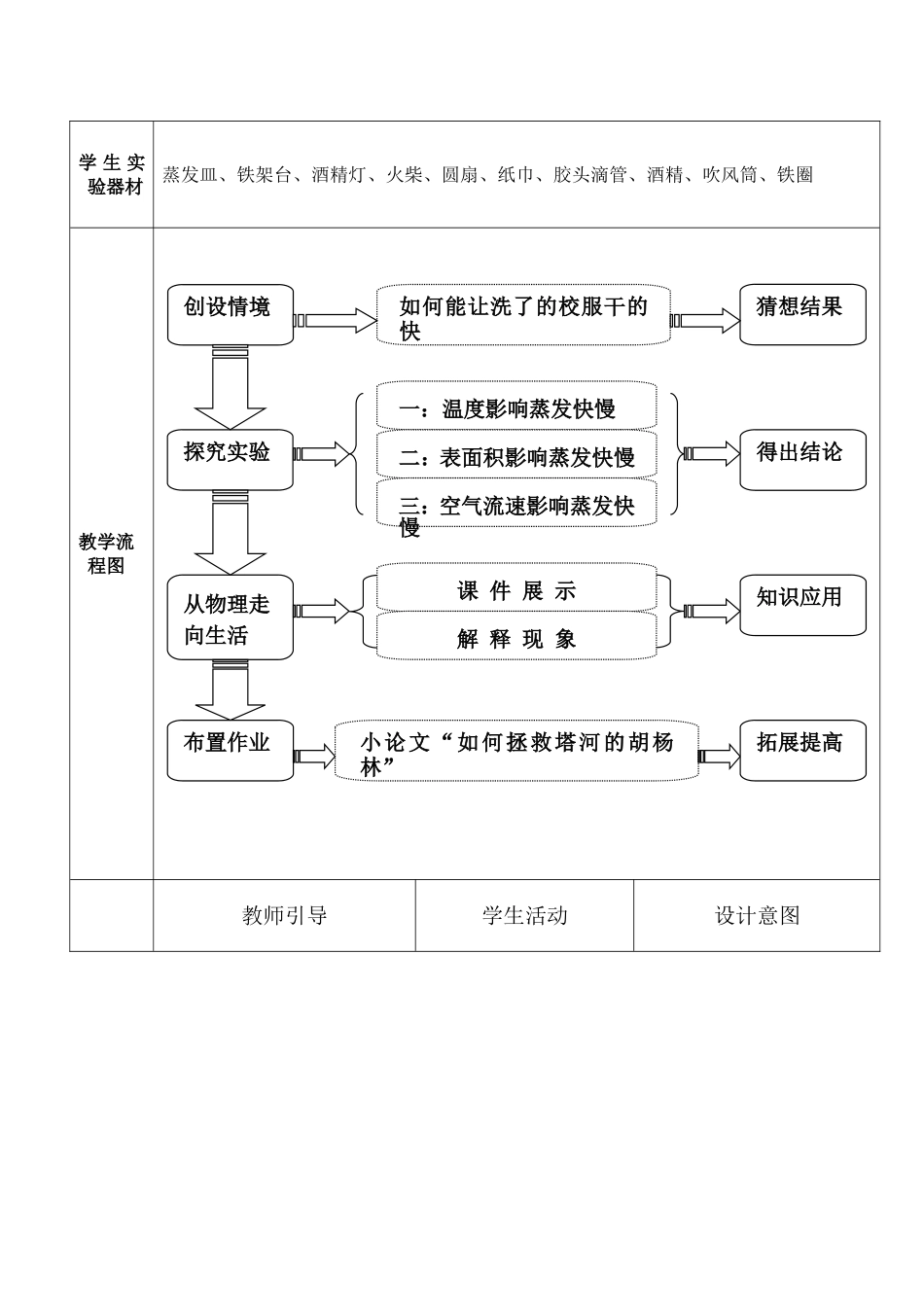 蒸发-买文萍_第3页