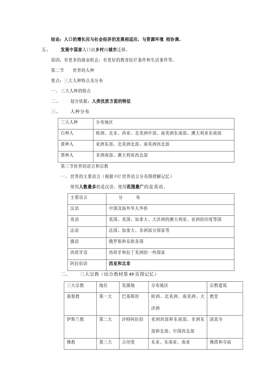 七年级地理上册 世界的居民复习资料 湘教版_第2页